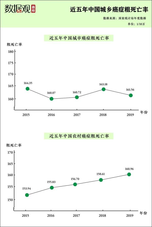 赵超脱因癌病逝，全球每天5万东谈主确诊，你对“肿瘤君”的确至极么