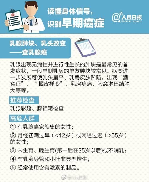 赵超脱因癌病逝，全球每天5万东谈主确诊，你对“肿瘤君”的确至极么