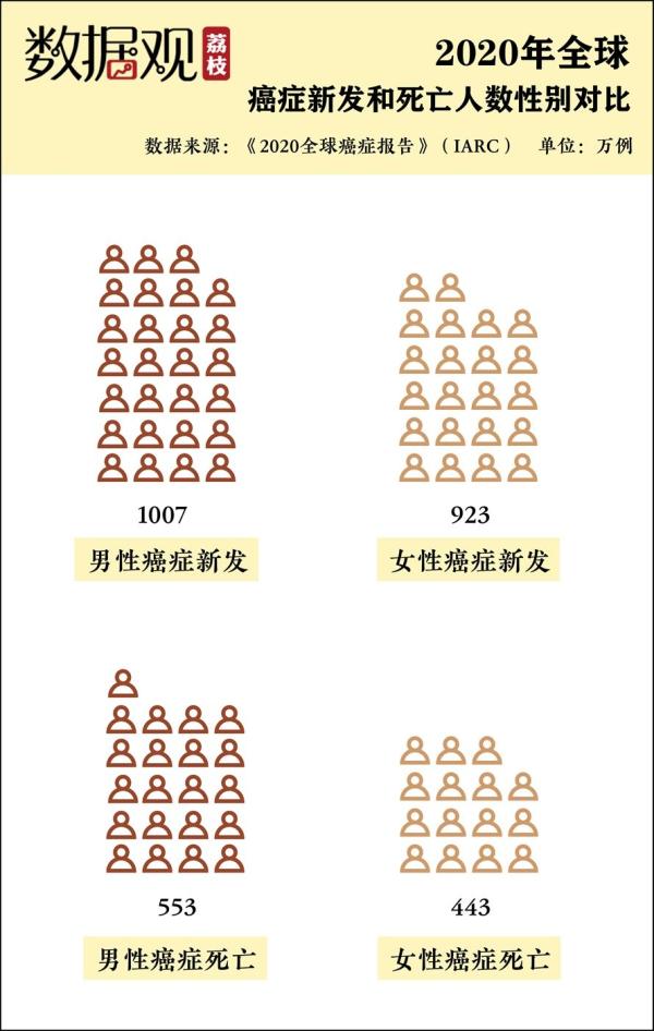 赵超脱因癌病逝，全球每天5万东谈主确诊，你对“肿瘤君”的确至极么