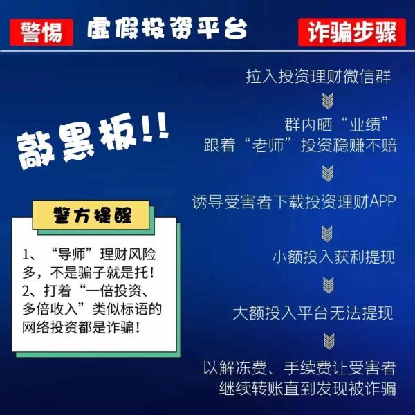 进群跟着“导师”投资理财，长沙已有百人被骗，损失6200万元！