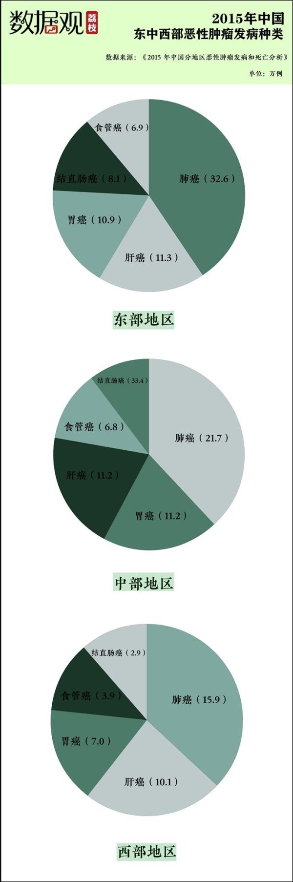 赵超脱因癌病逝，全球每天5万东谈主确诊，你对“肿瘤君”的确至极么