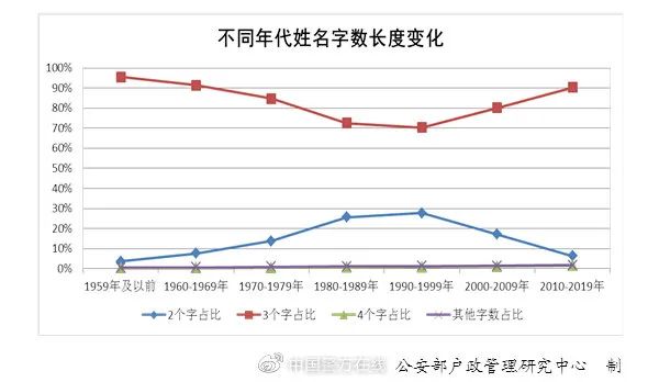 奕辰、一诺，2020年新生儿爆款名字公布！网友已经开始脑补大戏……