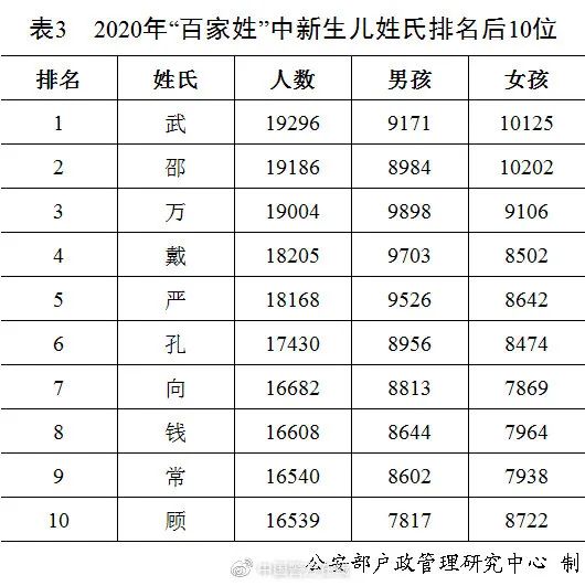 奕辰、一诺，2020年新生儿爆款名字公布！网友已经开始脑补大戏……