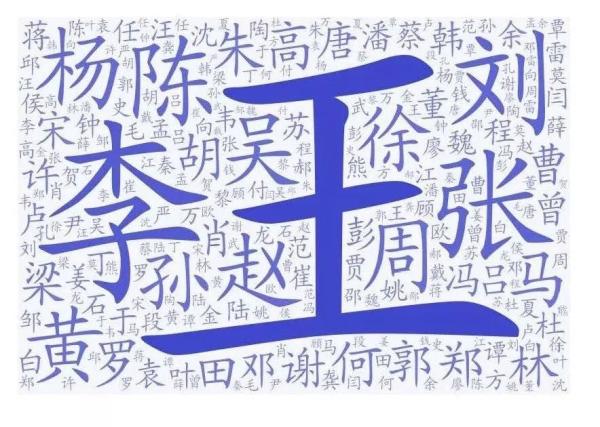 奕辰、一诺，2020年新生儿爆款名字公布！网友已经开始脑补大戏……