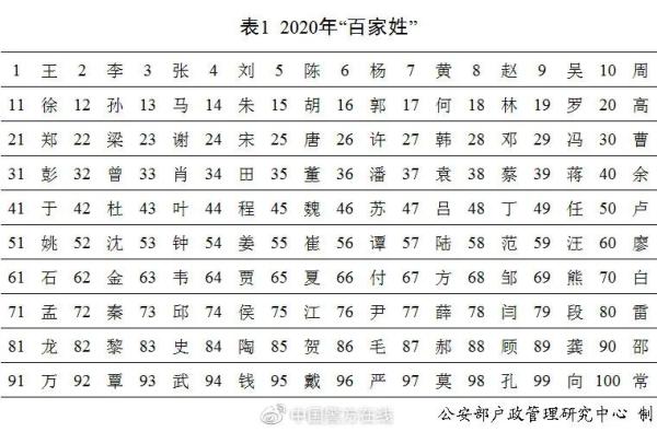 奕辰、一诺，2020年新生儿爆款名字公布！网友已经开始脑补大戏……