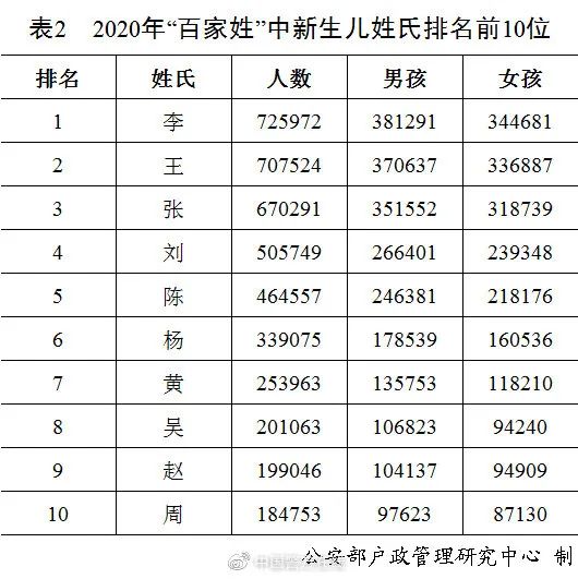 奕辰、一诺，2020年新生儿爆款名字公布！网友已经开始脑补大戏……