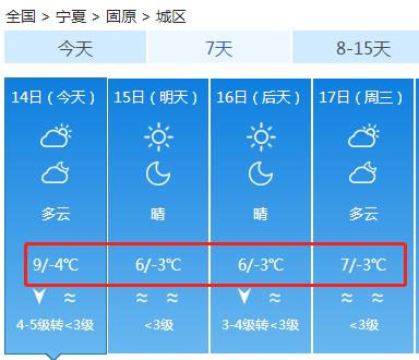 通知丨宁夏将迎大风+降温+降雪，就在今天！