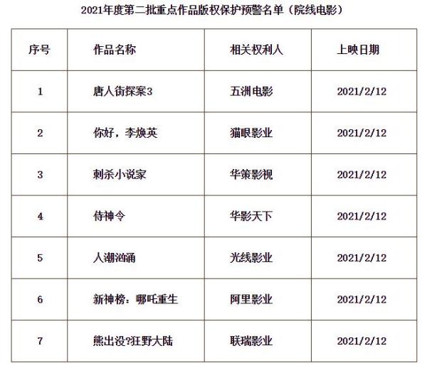 盗版贺岁电影“同步上映”？国度入手 严厉打击！