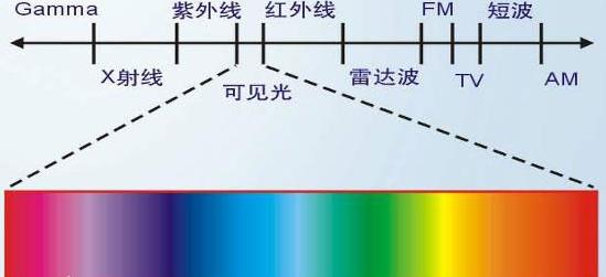 揭秘：火星“全色像片”怎么辱骂直的？