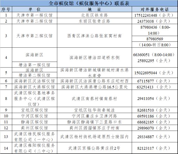 限流、预约、错峰......天津清明祭扫这样安排！