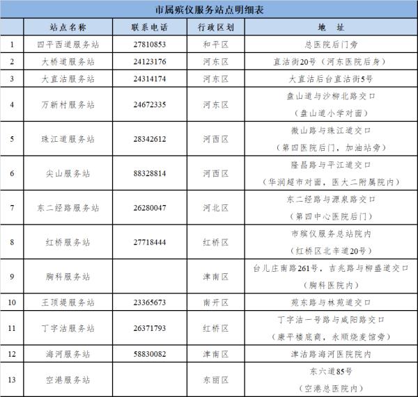 限流、预约、错峰......天津清明祭扫这样安排！