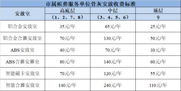 限流、预约、错峰......天津清明祭扫这样安排！