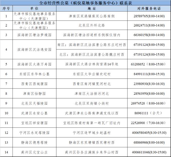 限流、预约、错峰......天津清明祭扫这样安排！