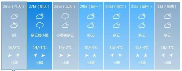 來源 | 綜合自吉林氣象,中國天氣網,中央氣象臺,新聞聯播天氣預報