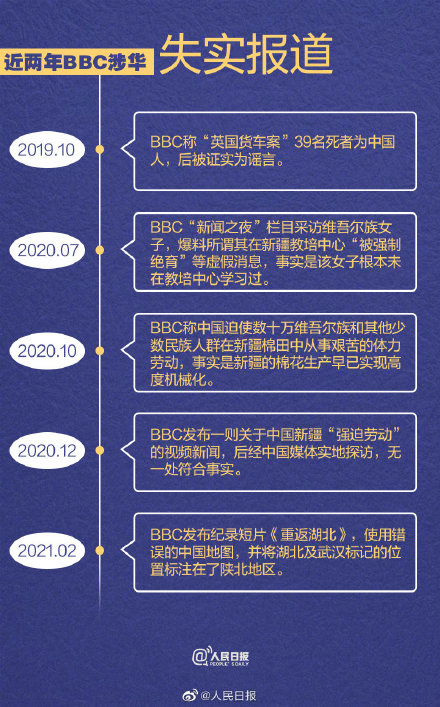 9图起底BBC抹黑中国的套路