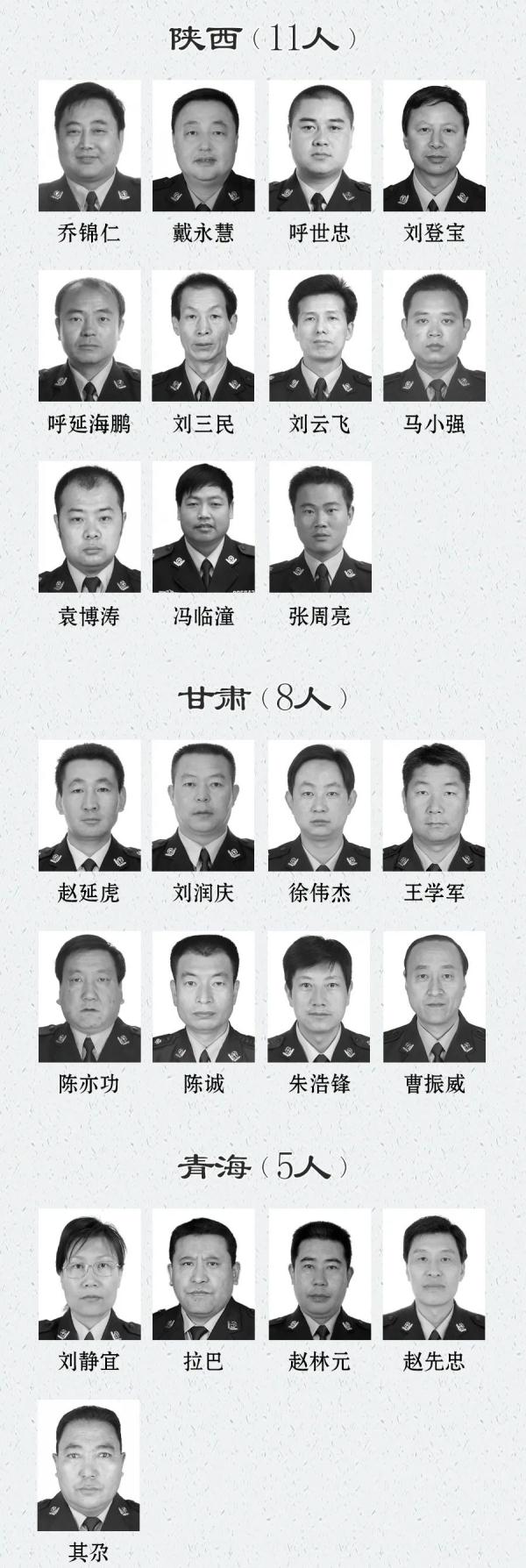 这份名单，令人痛心！