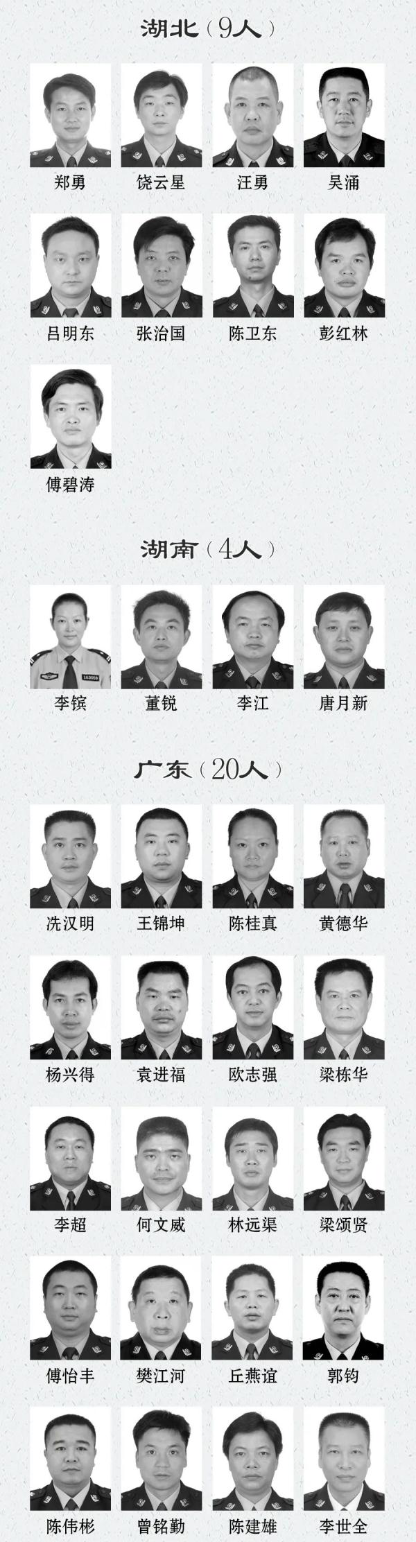 这份名单，令人痛心！