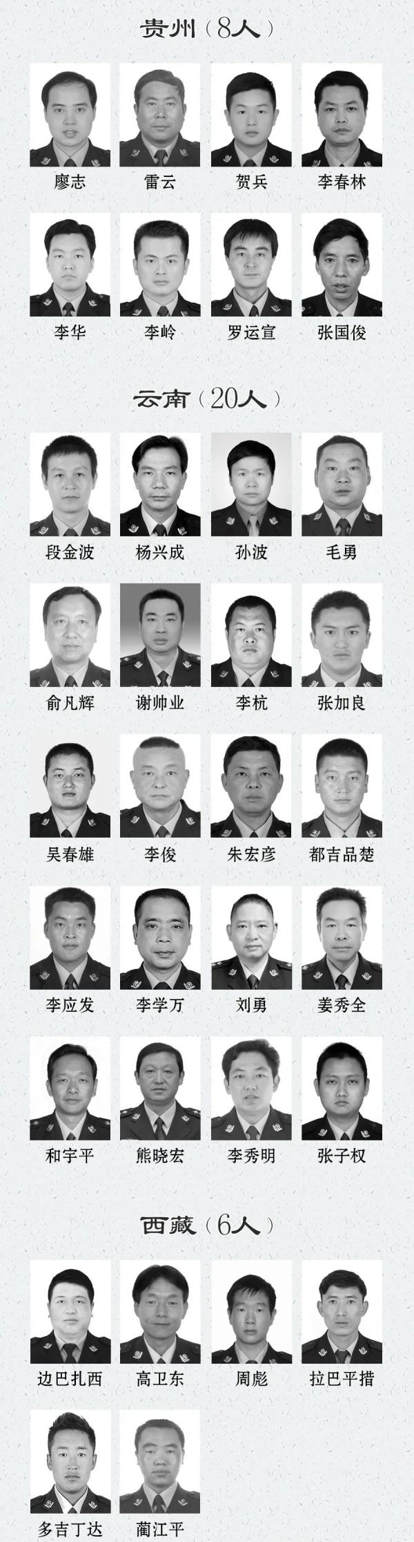 这份名单，令人痛心！