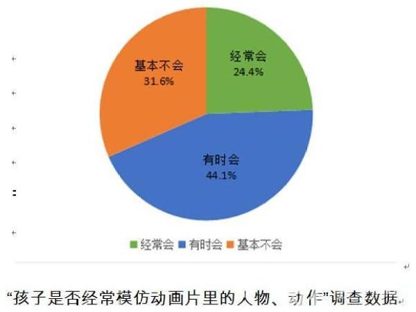 糟蹋未成年东谈主！21部动画片，1465个问题！