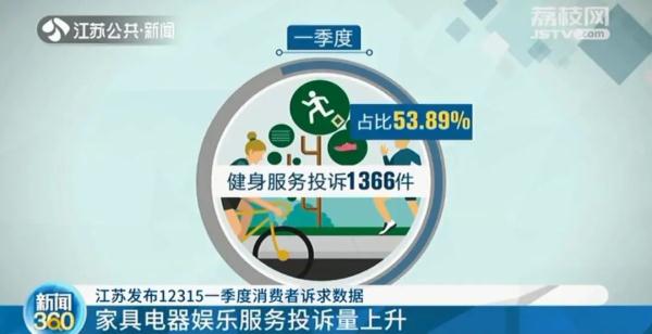 江苏发布12315一季度消费者诉求数据