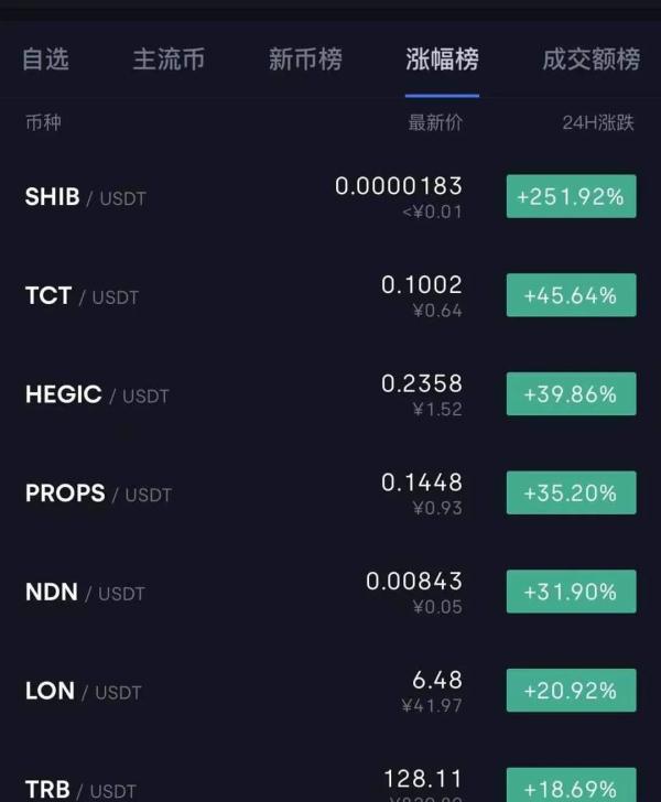 一天暴涨236%！马斯克又“带货”！下一个比特币来了？