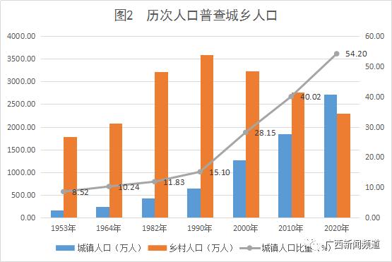 南宁市人口分布图图片