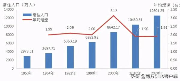 深圳人口多少_深圳2022年常住人口1766.18万人(2)