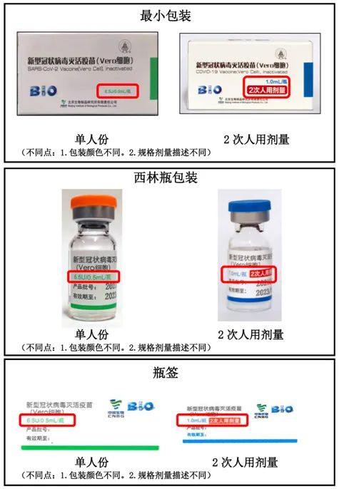 中生集團北京所新冠疫苗外包裝