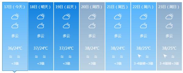海南发布高温四级预警！预计高温天气将持续至5月23日