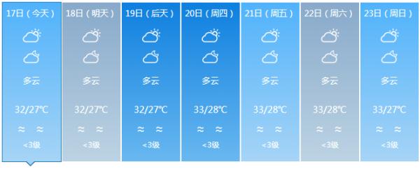 海南发布高温四级预警！预计高温天气将持续至5月23日