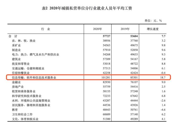 深圳家庭年均收入74.1万元？福布斯中国回应：假的