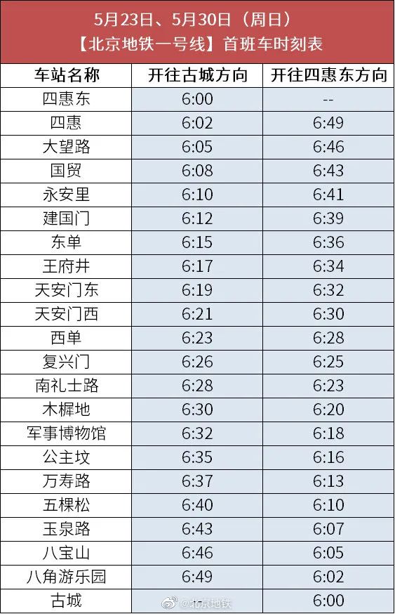 北京地鐵本週末,下週末1號線 八通線運營時間調整