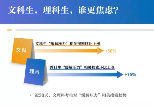 考前如何解压 考后怎样玩耍…… 2021高考在即 网友都在关注啥？