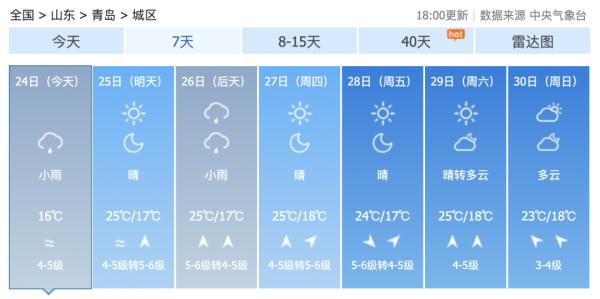 黄色预警！雷雨+11级大风今晚“杀到”！青岛接下来的天气……