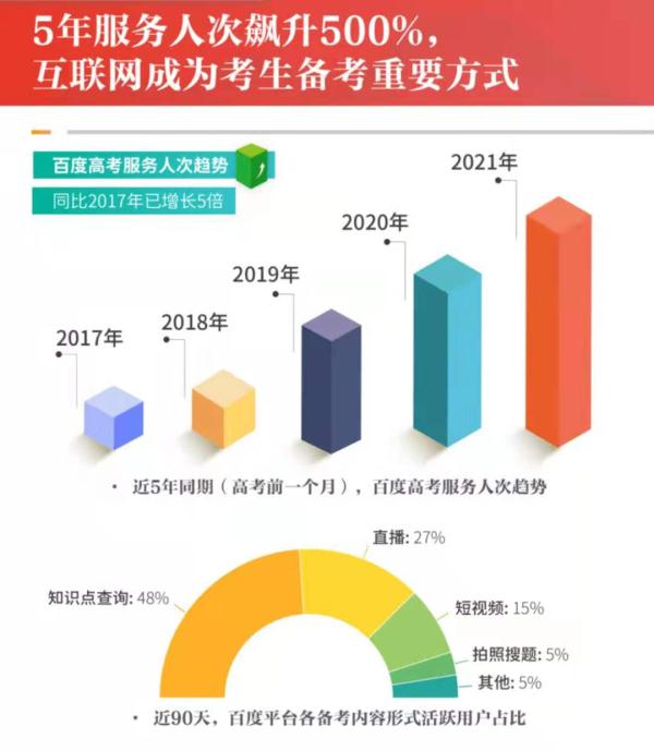 考前如何解压 考后怎样玩耍…… 2021高考在即 网友都在关注啥？