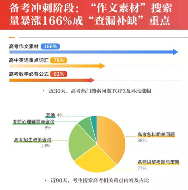 考前如何解压 考后怎样玩耍…… 2021高考在即 网友都在关注啥？