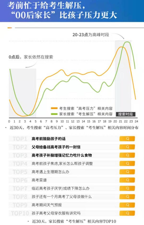 考前如何解压 考后怎样玩耍…… 2021高考在即 网友都在关注啥？