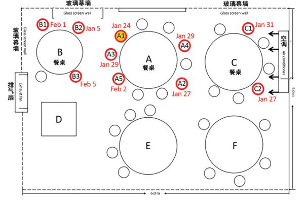 五人座次安排图片