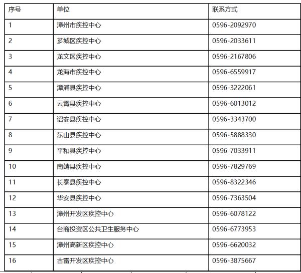 紧急！事关疫苗接种与疫情防控！福建多地发布重要通告