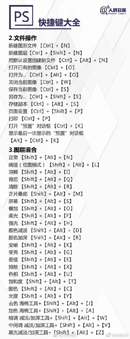 超实用PS快捷键大全,秒变修图达人