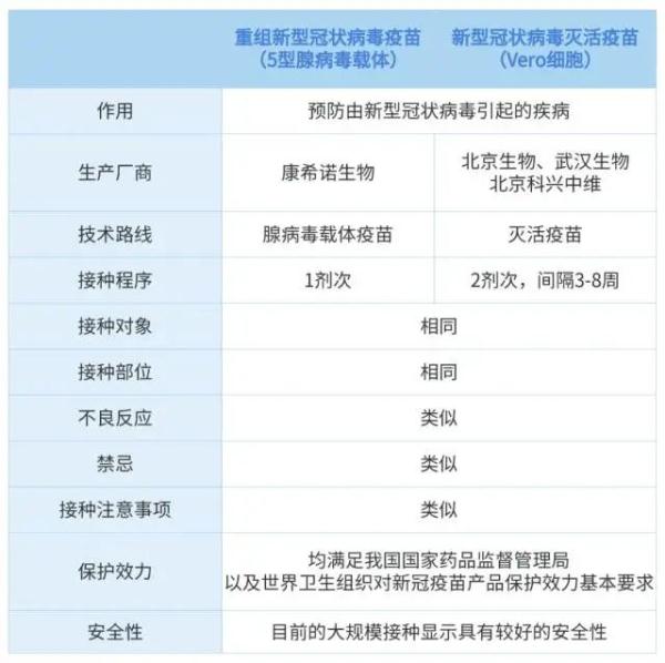 新冠疫苗可以混打吗图片