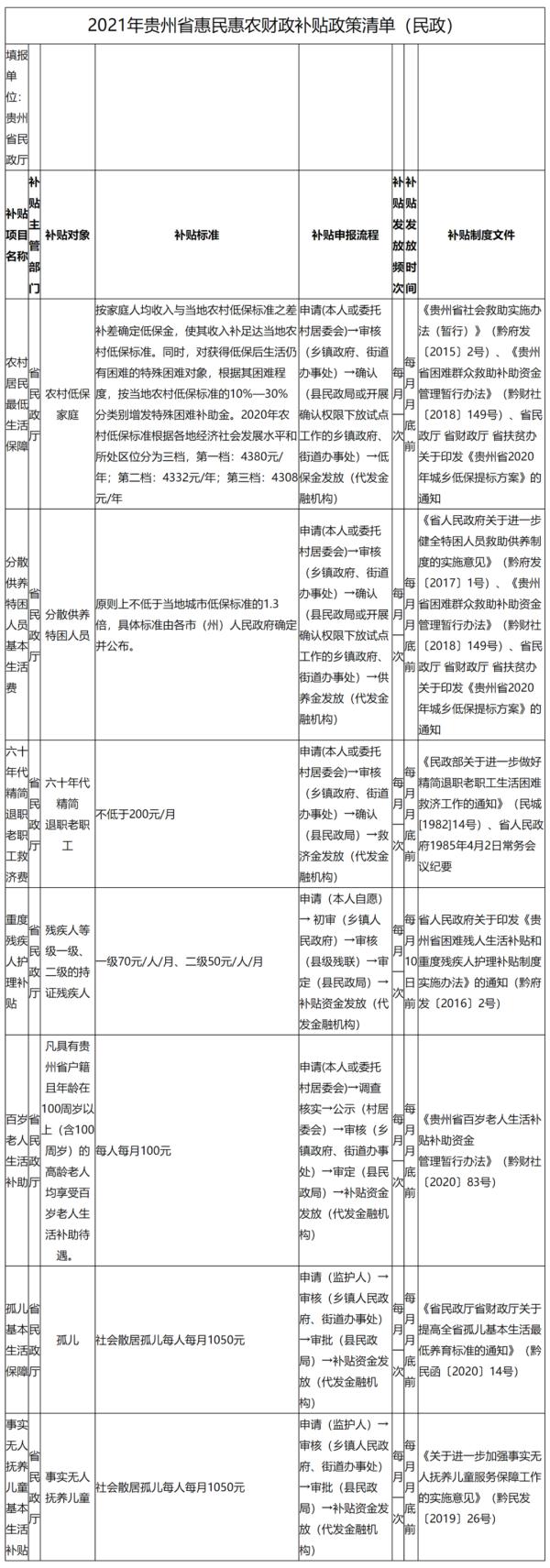 别错过！贵州发布一批惠民惠农财政补贴政策清单
