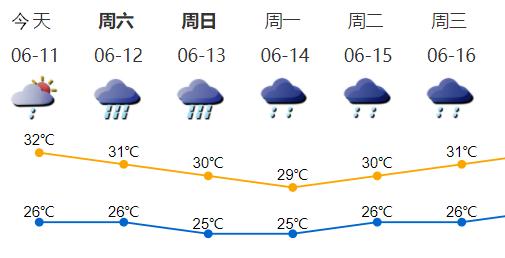 深圳：雨雨雨！最强阵风7级！端午不能愉快玩耍了？至于新台风…