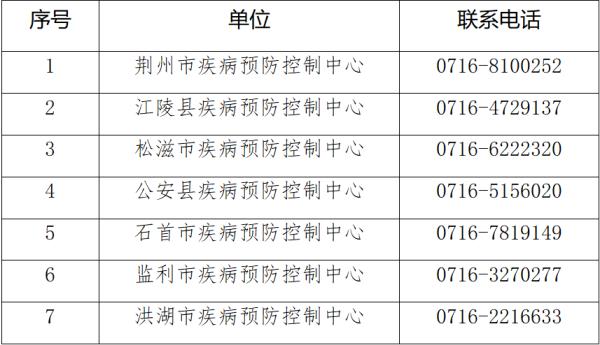广东省深圳市南山区新增1例确诊病例，荆州疾控紧急提示