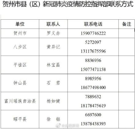 6月19日柳州疫情最新数据公布  今日广西柳州寻动车D2956无症状感染者 