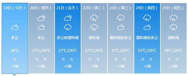 9市县及洋浦明天将出现37℃以上高温天气