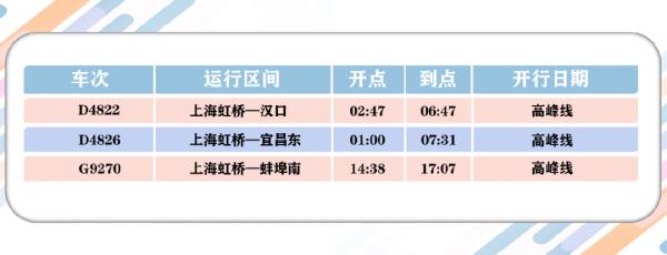 【提示】铁路上海站列车运行图周五起换新