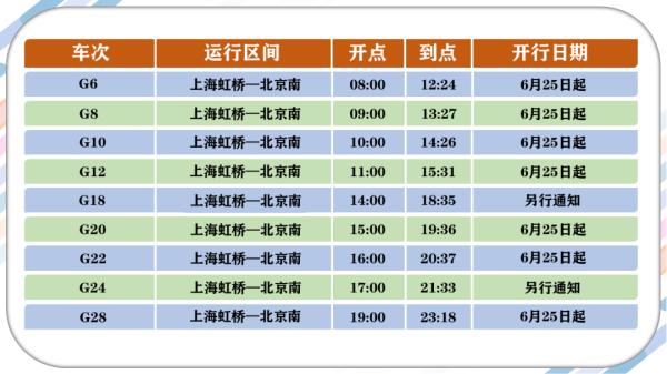 【提示】铁路上海站列车运行图周五起换新