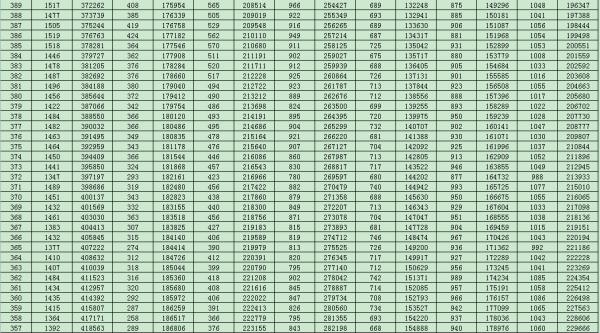 山东2021高考分数线公布！一分一段表也来了