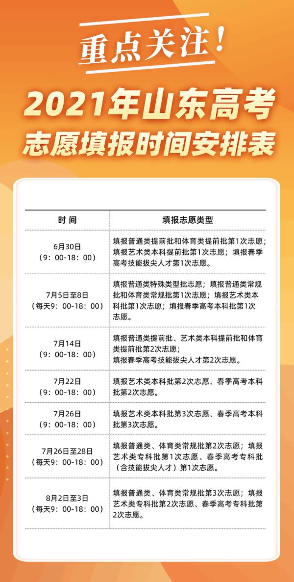 山东2021高考分数线公布！一分一段表也来了